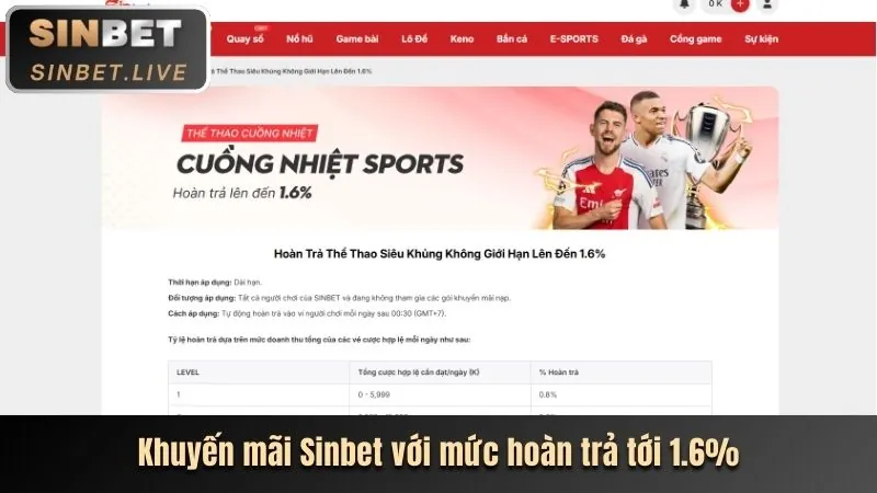 Chính sách và điều khoản của 777vin khuyến mãi